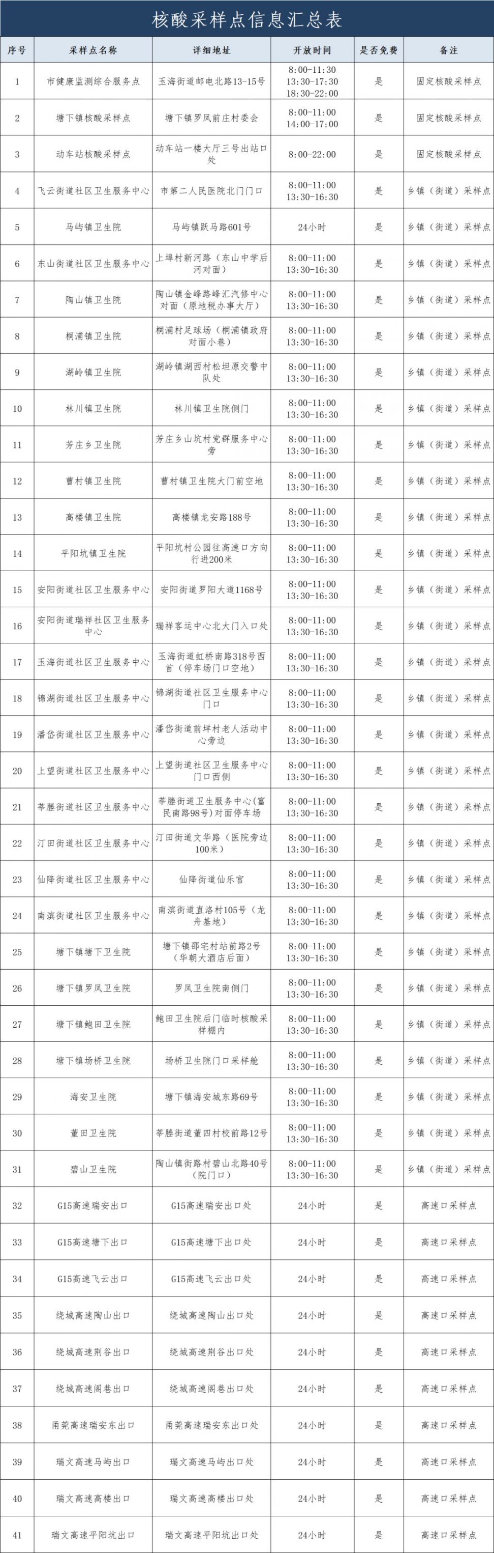 温州瑞安3月30日发现1例密接者活动轨迹公布