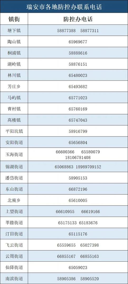 2022年4月1日起温州瑞安划定“三区”范围