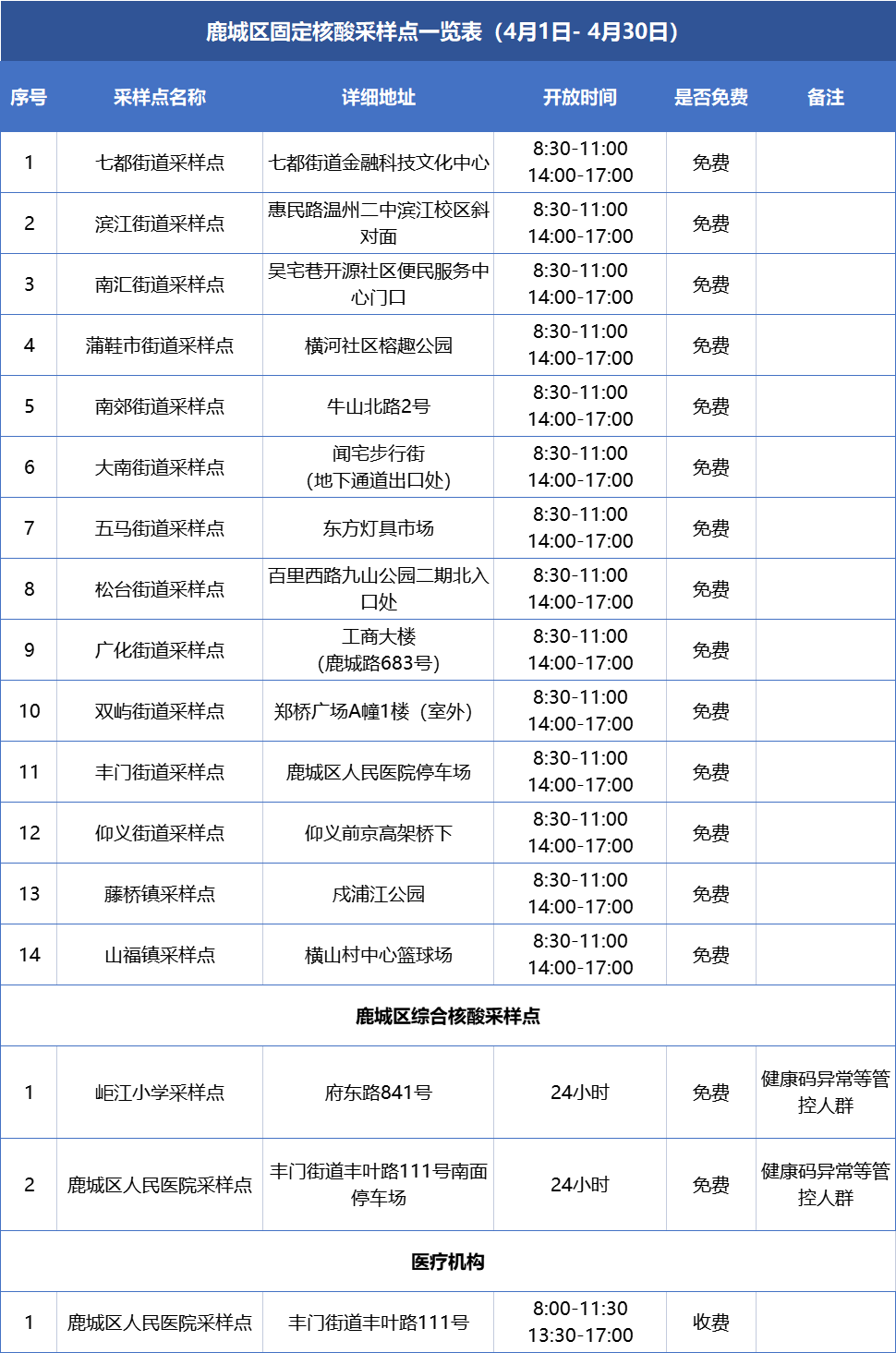 温州疾控提醒市民做核酸检测时注意事项