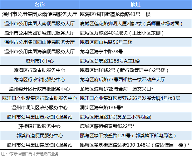 温州瓯海郭溪街道便民服务中心自来水业务办理地址及电话