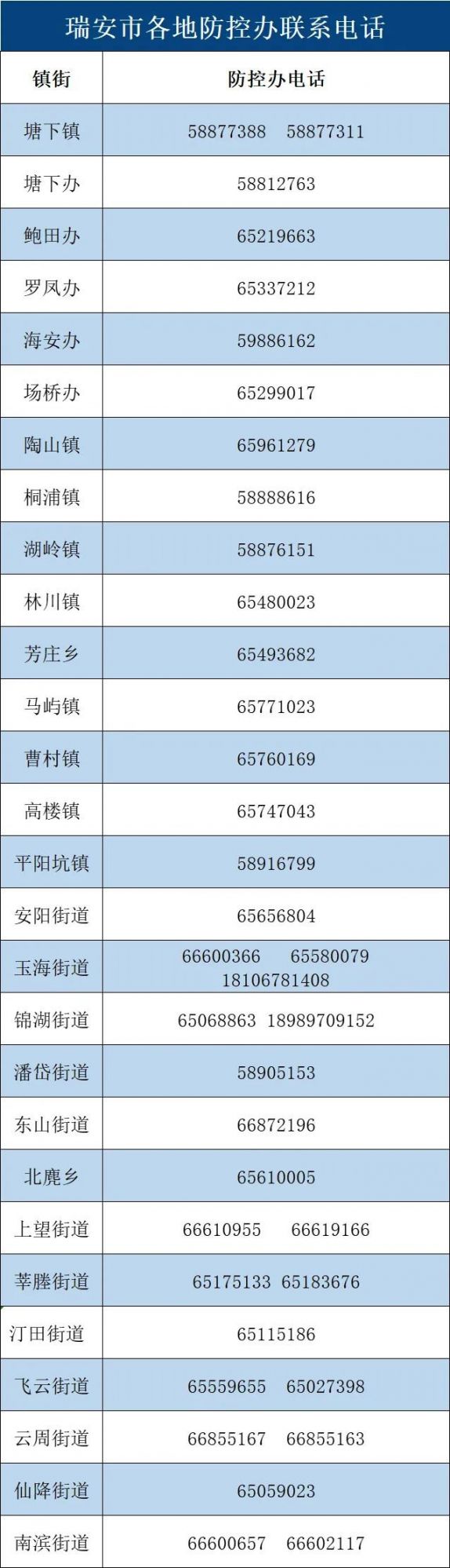 温州瑞安做好苏州市等重点地区来返瑞健康管理工作通告(第34号)