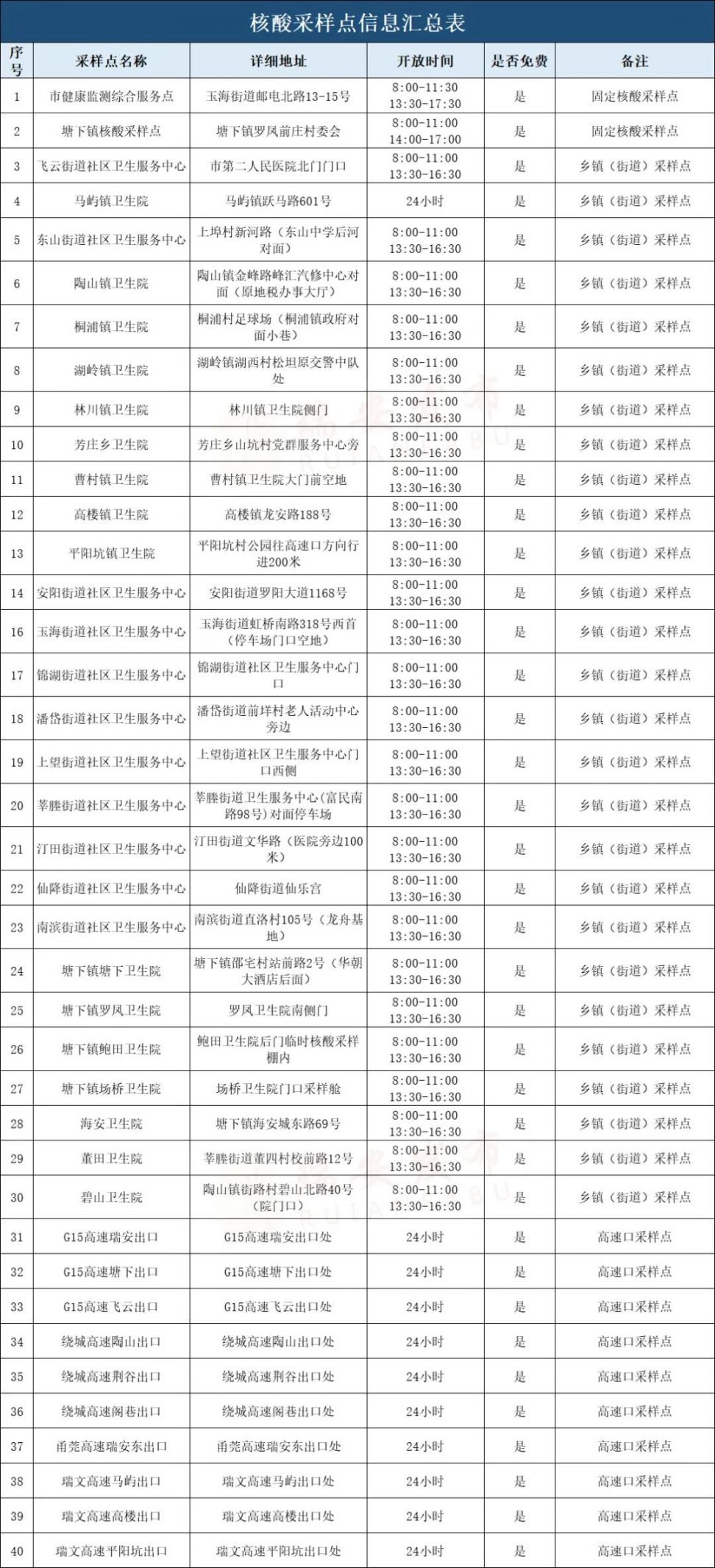 温州瑞安做好苏州市等重点地区来返瑞健康管理工作通告(第34号)