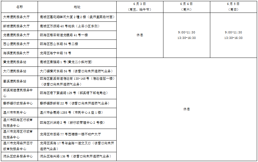 2022年端午节期间温州燃气公司供气业务办理指南