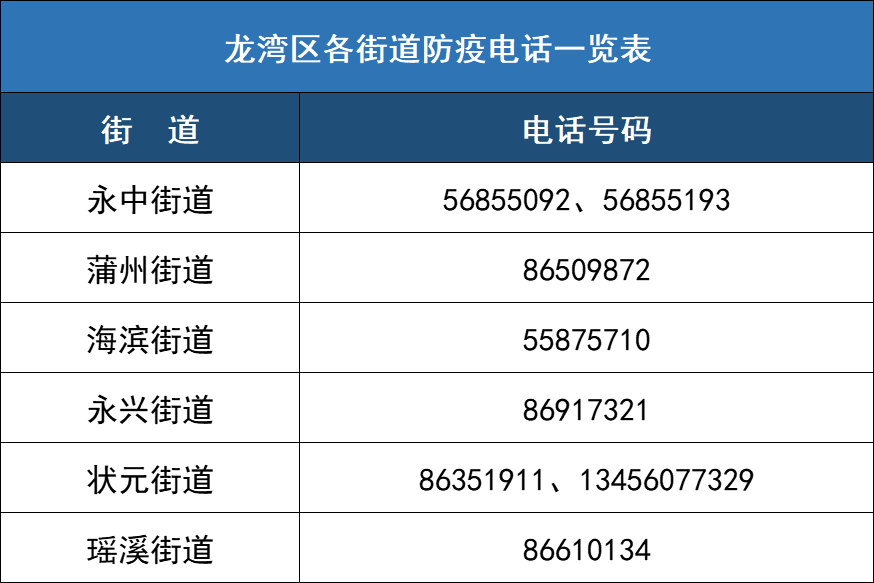 温州龙湾有序恢复开放宗教（民间信仰）活动场所通告（第28号）