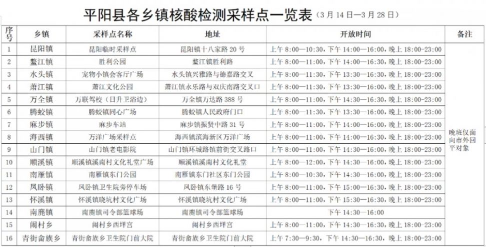 温州平阳南麂进岛人员需提供场所码及24小时内的核酸证明