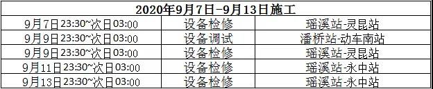 温州轨道交通S1线施工最新消息（9月7日—13日）