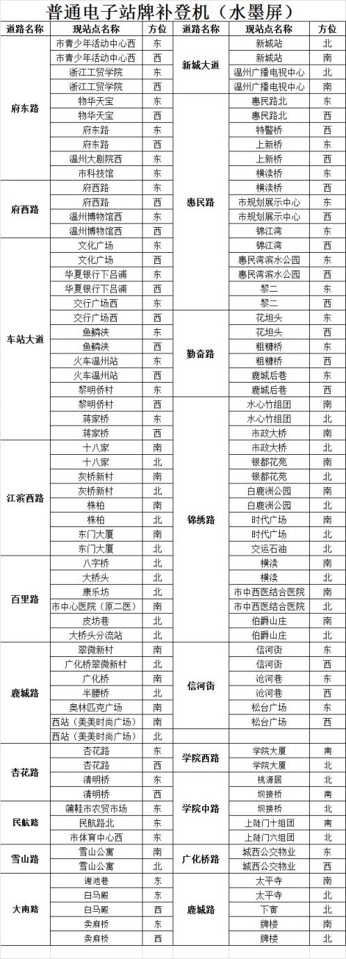 温州交运APP安装注册指南（附下载入口）