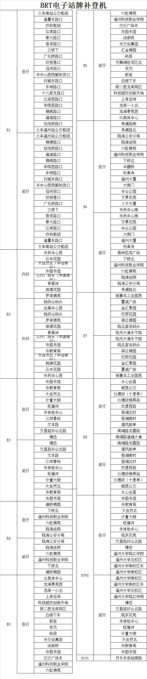 温州交运APP安装注册指南（附下载入口）