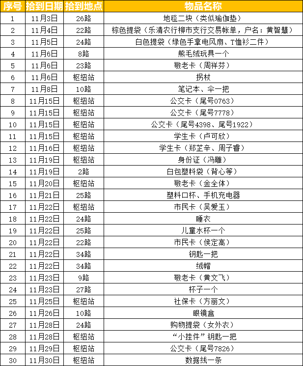 温州乐清公交2021年11月失物招领清单（待认领物品）