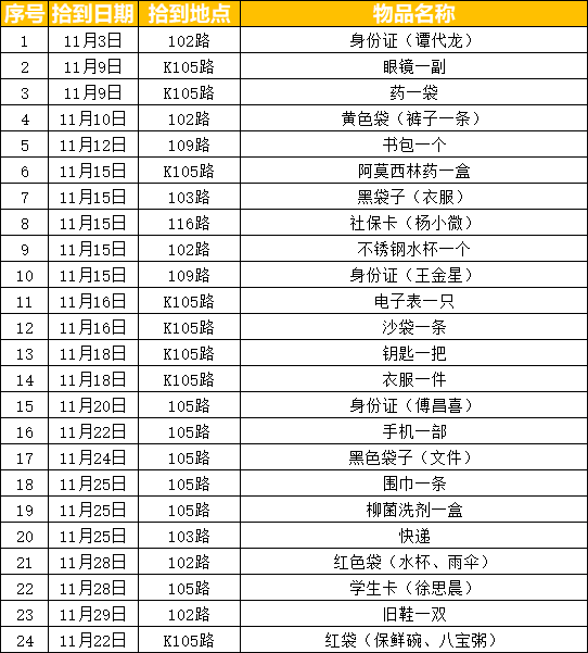 温州乐清公交2021年11月失物招领清单（待认领物品）