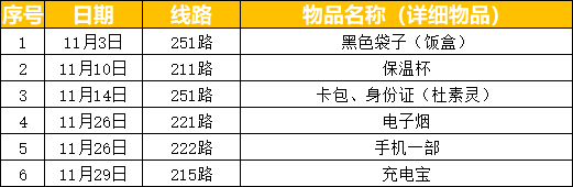 温州乐清公交2021年11月失物招领清单（待认领物品）