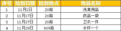 温州乐清公交2021年11月失物招领清单（待认领物品）