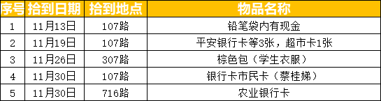 温州乐清公交2021年11月失物招领清单（待认领物品）