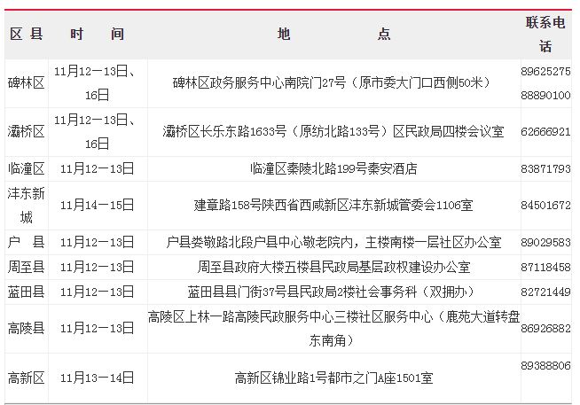 2015什么时候人口普查_2015年公路工程造价人员过渡考试报名时间公布