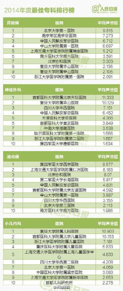 全国最佳医院排名_医院图片真实(2)