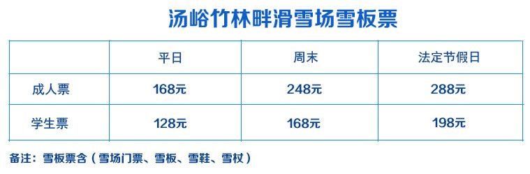 西安汤峪竹林畔滑雪场价格