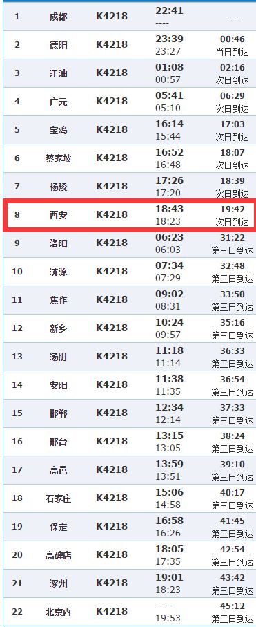 k4218次列车时刻表(2016春运西安到北京临客)