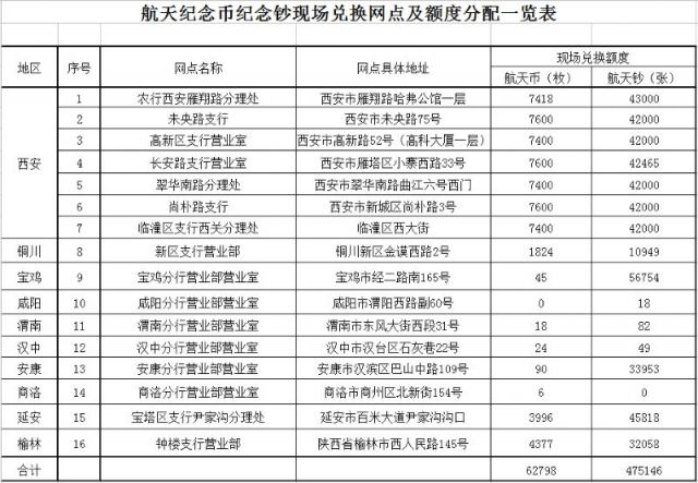 西安航天纪念币航天纪念钞12月现场发行网点