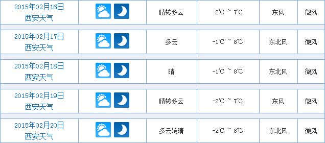 西安天气预报(2月3日) 晴天间多余最低-3℃- 西