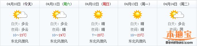 【今天天气预报】今天白天:晴天转多云,今天晚上:多云,气温:10~23,东北风2~3级;明天:多云转晴天。早晚气温较低,注意及时增添衣物,防止感冒!天气晴好,适宜户外活动! 4月10西安天气指数: