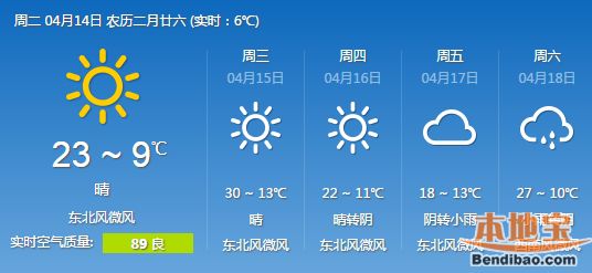西安天气预报(4月14日)晴天间多云温度9-23℃