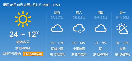 西安天气预报(4月16日)晴间多云温度12~24℃