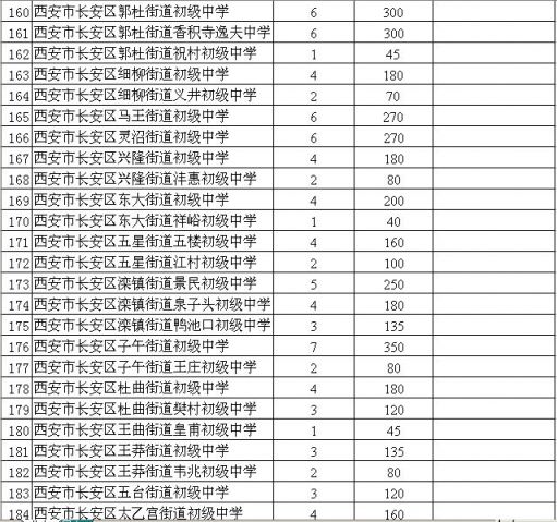 2015年西安公办初中学校招生计划- 西安本地宝