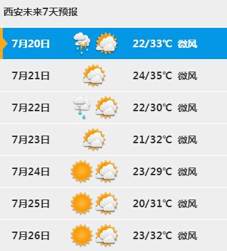 西安未来一周天气预报 晴热来袭局地有阵雨- 西