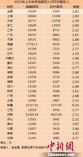 陕西省人均年收入_陕西省地图(3)