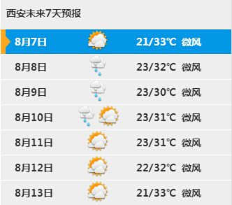 西安周末天气预报 未来四天持续降雨没有高温