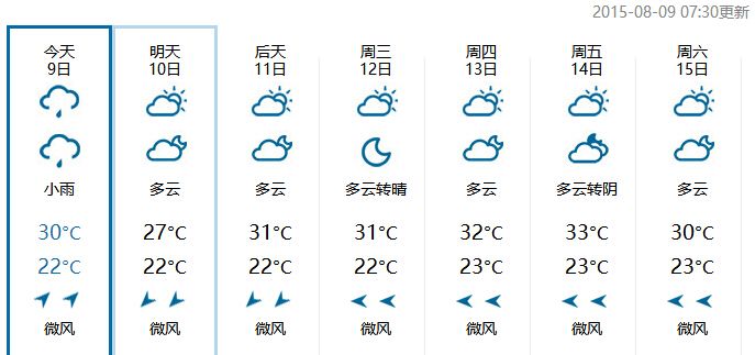 西安天气预报(8.9):将有明显降雨最高气温不超