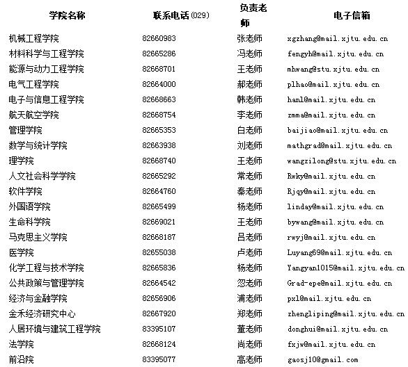 2016西安交通大学免试研究生招生说明