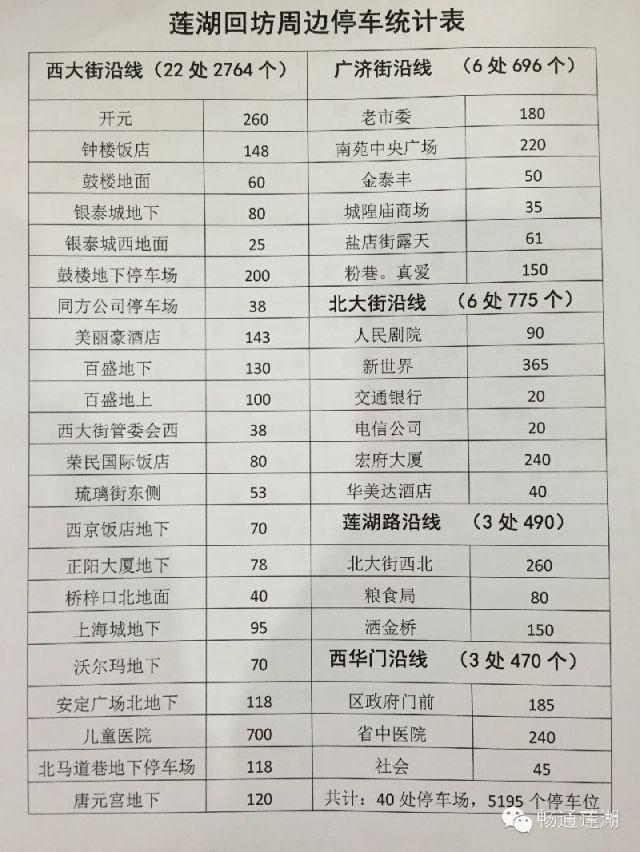 西安交警发布国庆回坊停车攻略- 西安本地宝