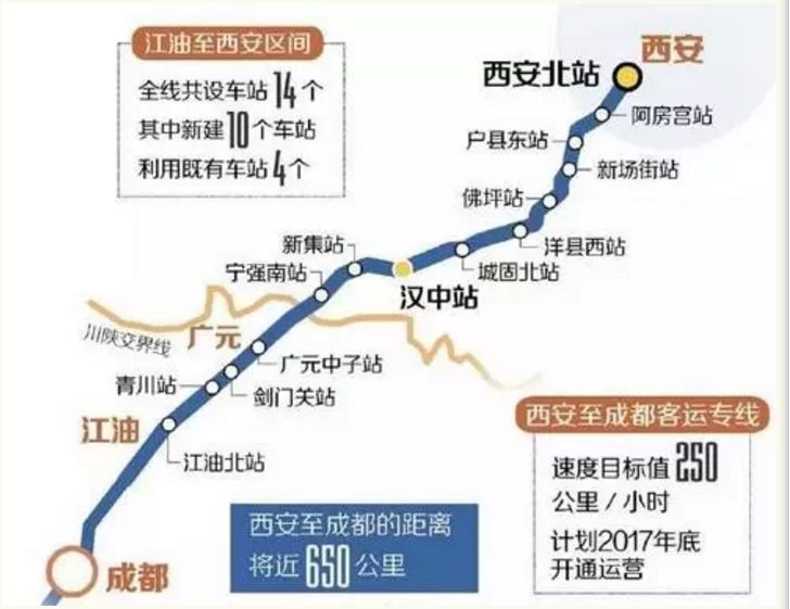 西成高铁陕西新建车站有哪些