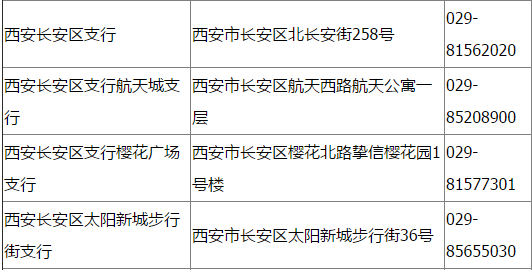 西安各区县孙中山纪念币预约、兑换网点汇总