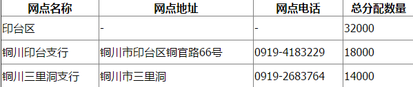 铜川市各区孙中山币预约数量及网点一览