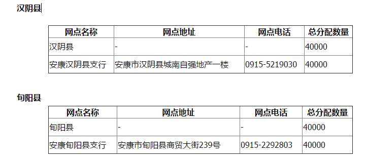 安康市孙中山纪念币预约数量及网点一览