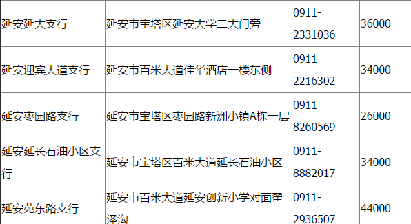 延安哪里可以预约孙中山纪念币（地址+分配数量）