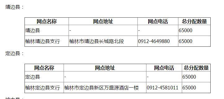 榆林哪里可以预约孙中山纪念币（地址+分配数量）