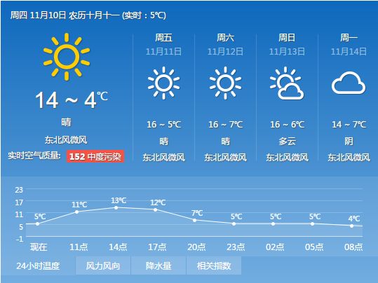 西安今日天气预报