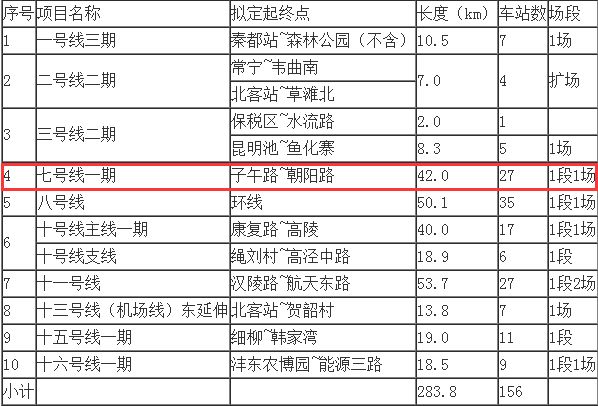 西安地铁招聘信息_2019年西安地铁校园招聘简章(4)