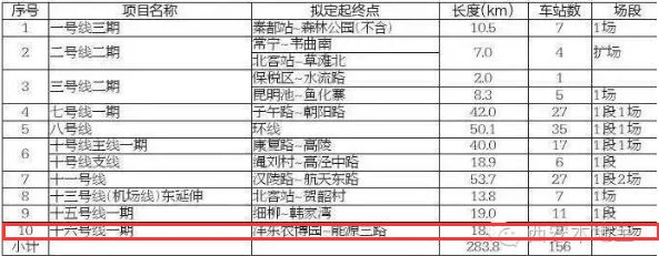 西安地铁16号线什么时候开通- 西安本地宝