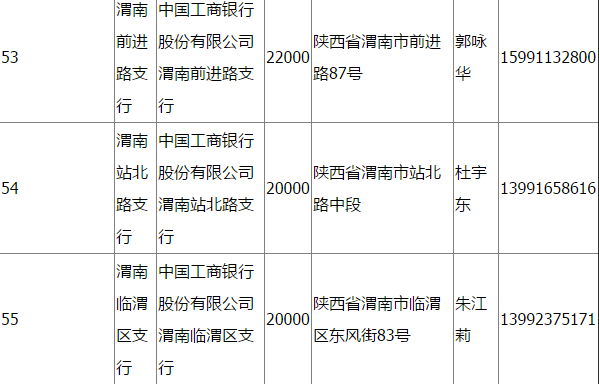 陕西工商分行孙中山纪念币现场兑换网点、数量及咨询电话