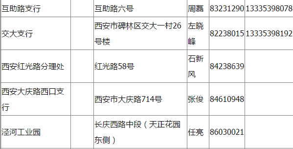 西安工商分行孙中山纪念币兑换网点及数量