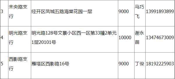 西安银行孙中山先生诞辰150周年纪念币兑换公告