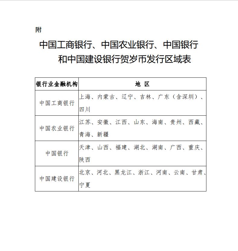 2017年鸡年纪念币双色铜合金纪念币发行工作安排