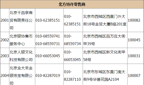 2017银质鸡年纪念币销售网点大全