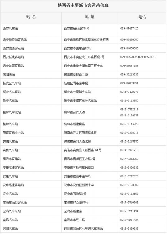 陕西各市汽车站地址、电话一览表