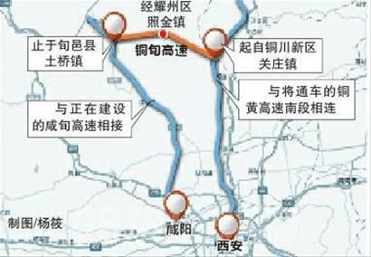 铜旬高速   铜川至旬邑高速公路采用四车道高速公路标准建设,设计时速