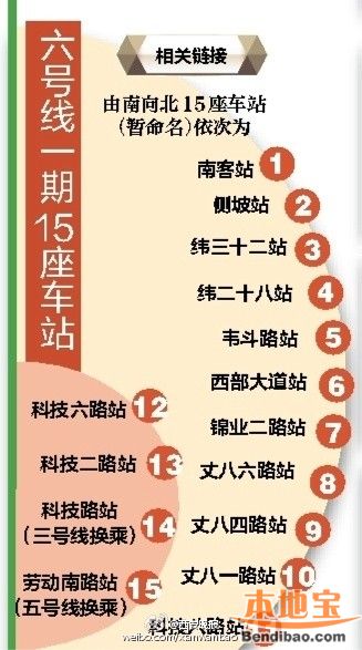 西安地铁6号线一期建设进度最新消息（持
